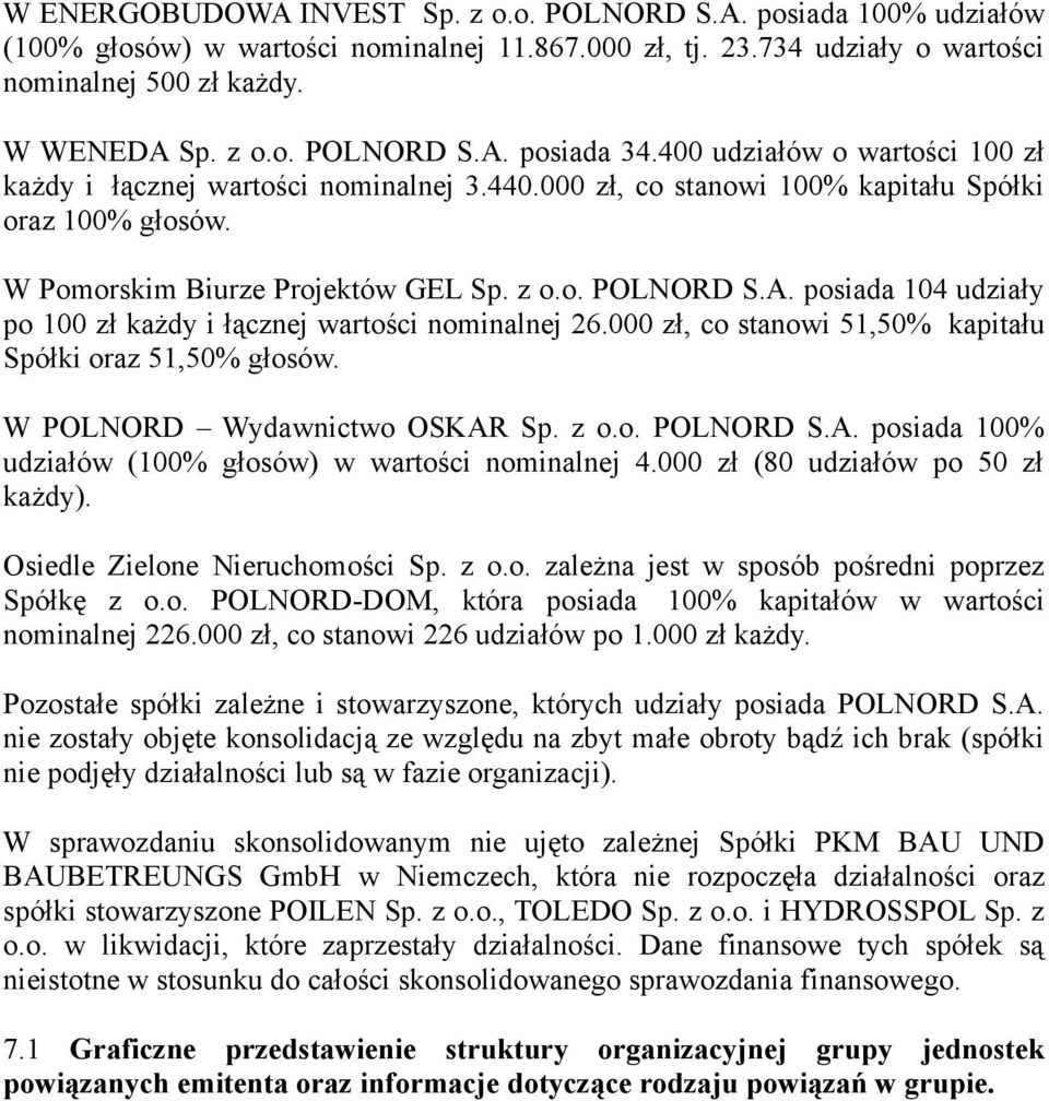 psiada 104 udziały p 100 zł każdy i łącznej wartści nminalnej 26.000 zł, c stanwi 51,50% kapitału Spółki raz 51,50% głsów. W POLNORD Wydawnictw OSKAR