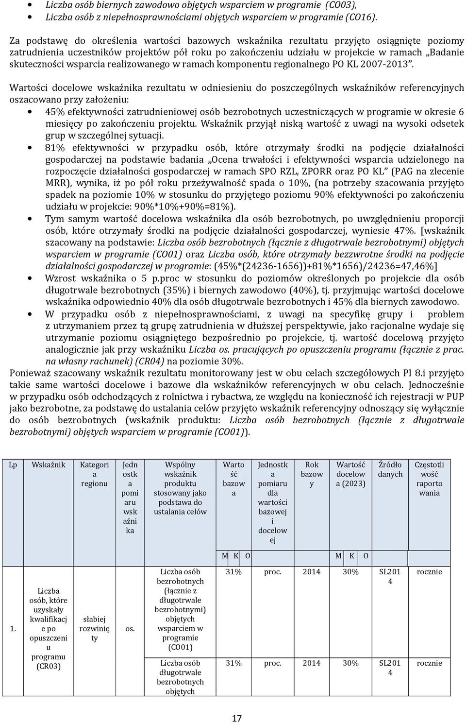 relizownego w rmch komponentu regionlnego P KL 2007-2013.