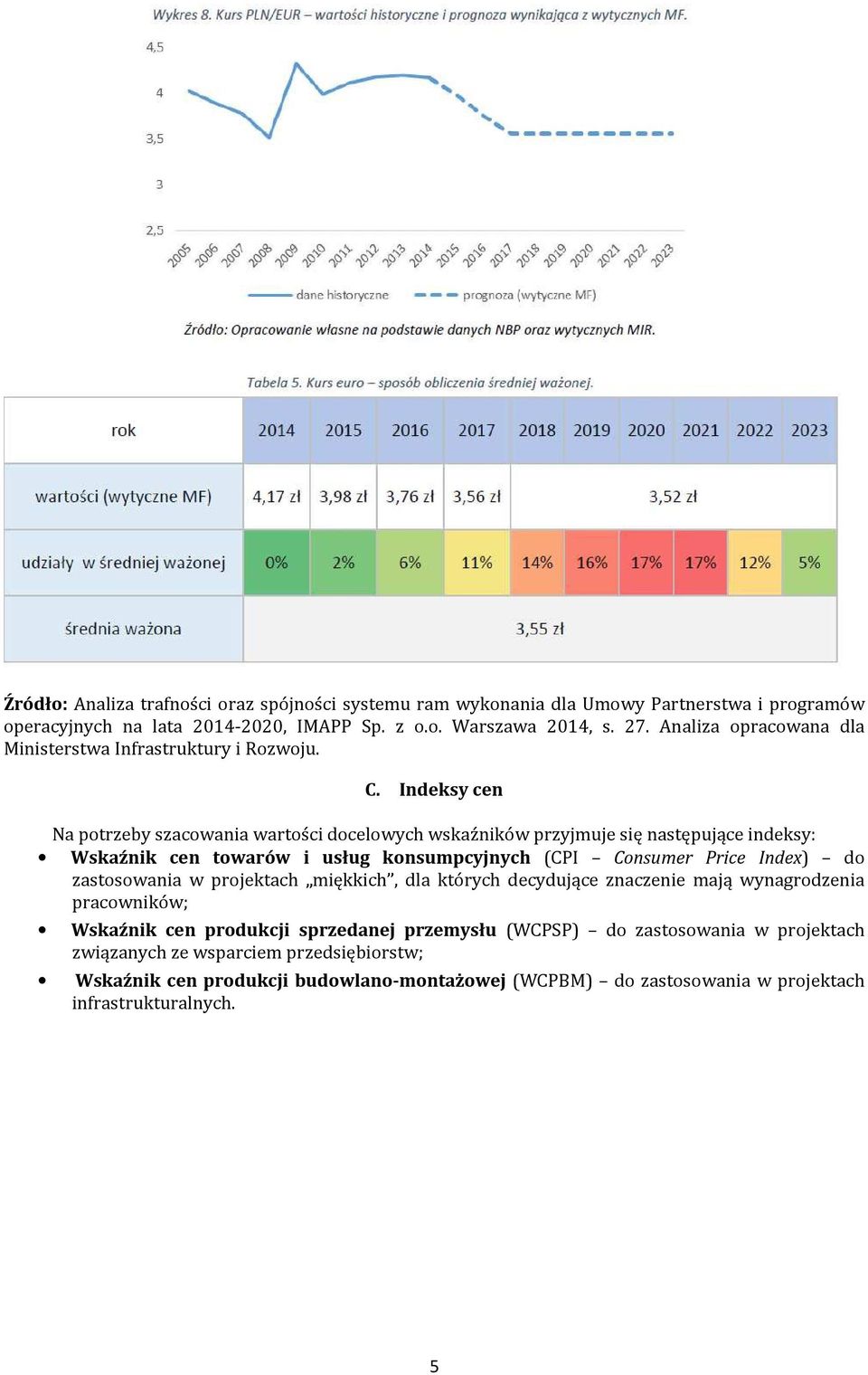 Indeksy cen N potrzeby szcowni wrtości docelowych wskźników przyjmuje się nstępujące indeksy: Wskźnik cen towrów i usług konsumpcyjnych (CPI Consumer Price Index) do