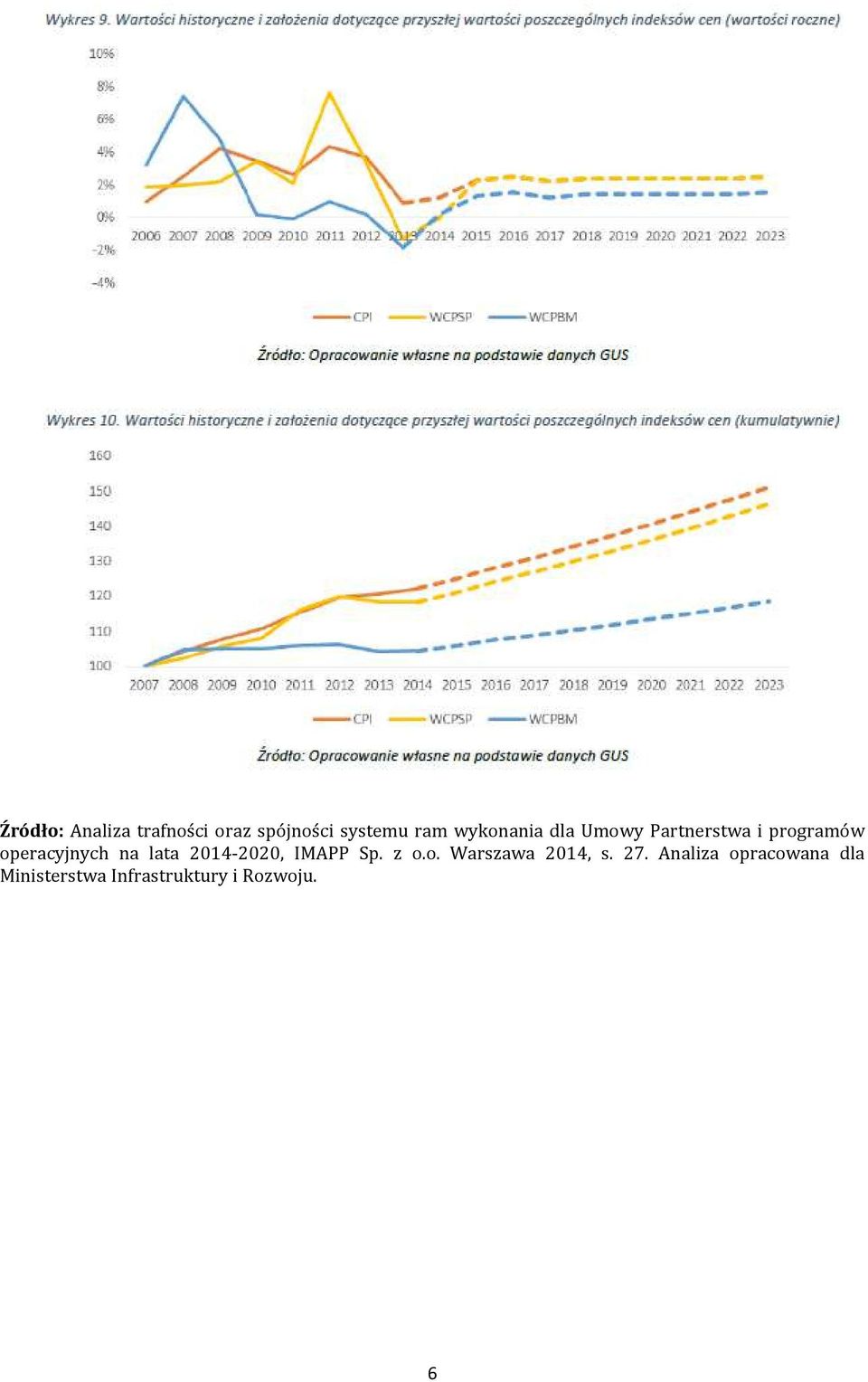 2014-2020, IMAPP Sp. z o.o. Wrszw 2014, s. 27.