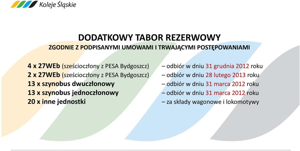 Bydgoszcz) odbiór w dniu 28 lutego 2013 roku 13 x szynobus dwuczłonowy odbiór w dniu 31 marca 2012