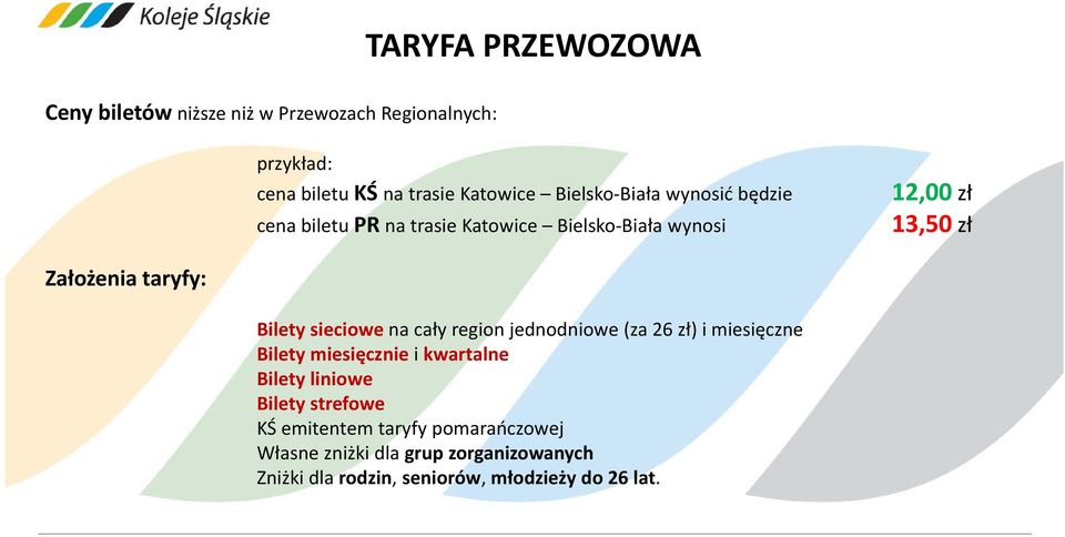 sieciowe na cały region jednodniowe (za 26 zł) i miesięczne Bilety miesięcznie i kwartalne Bilety liniowe Bilety