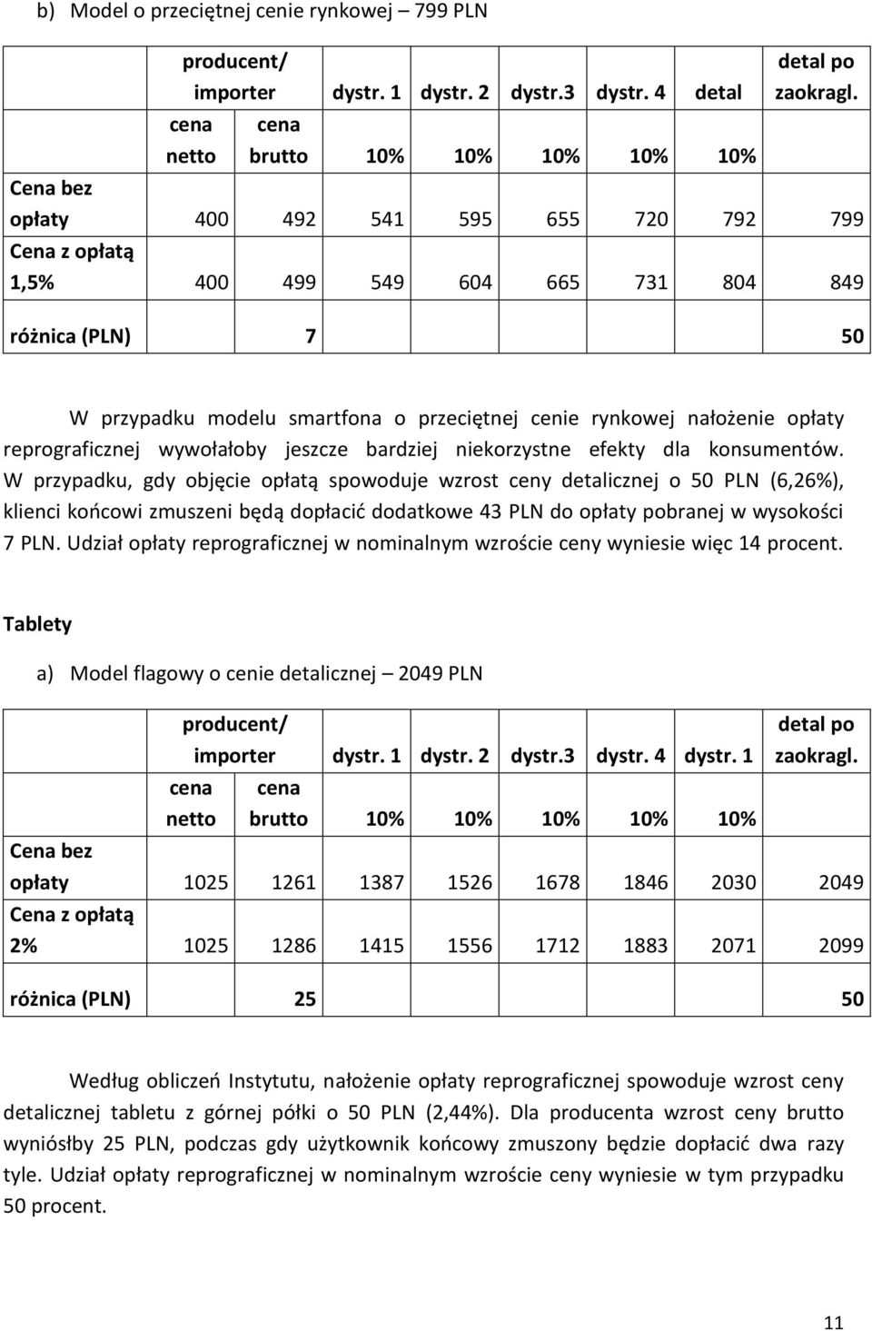 reprograficznej wywołałoby jeszcze bardziej niekorzystne efekty dla konsumentów.