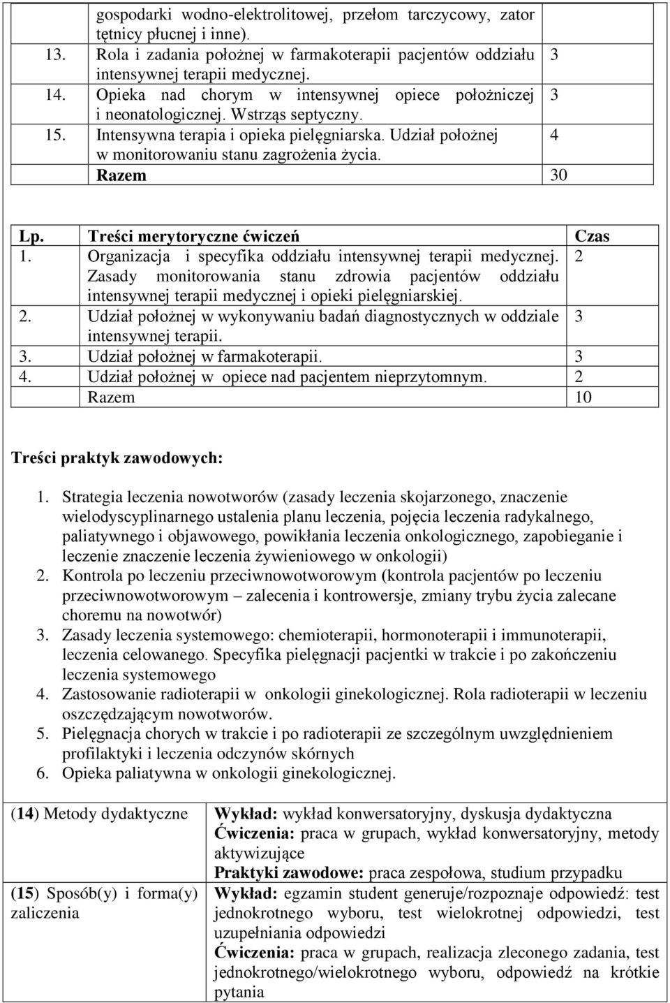 Razem 30 Lp. Treści merytoryczne ćwiczeń Czas 1. Organizacja i specyfika oddziału intensywnej terapii medycznej.