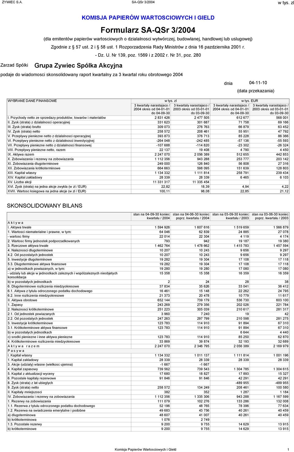 280 podaje do wiadomosci skonsolidowany raport kwartalny za 3 kwartal roku obrotowego 2004 dnia 04-11-10 (data przekazania) WYBRANE DANE FINANSOWE w tys. zl w tys.