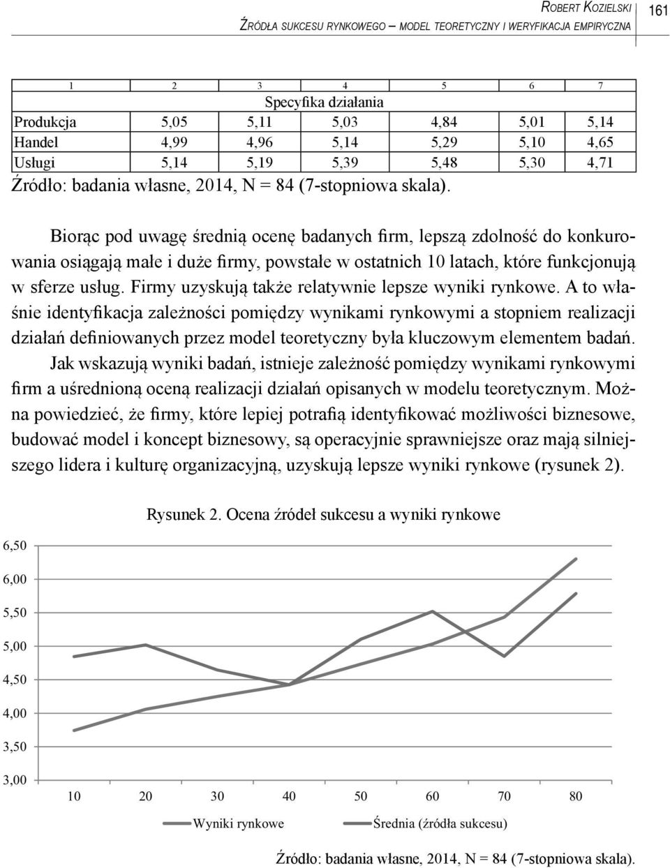 Biorąc pod uwagę średnią ocenę badanych firm, lepszą zdolność do konkurowania osiągają małe i duże firmy, powstałe w ostatnich 10 latach, które funkcjonują w sferze usług.