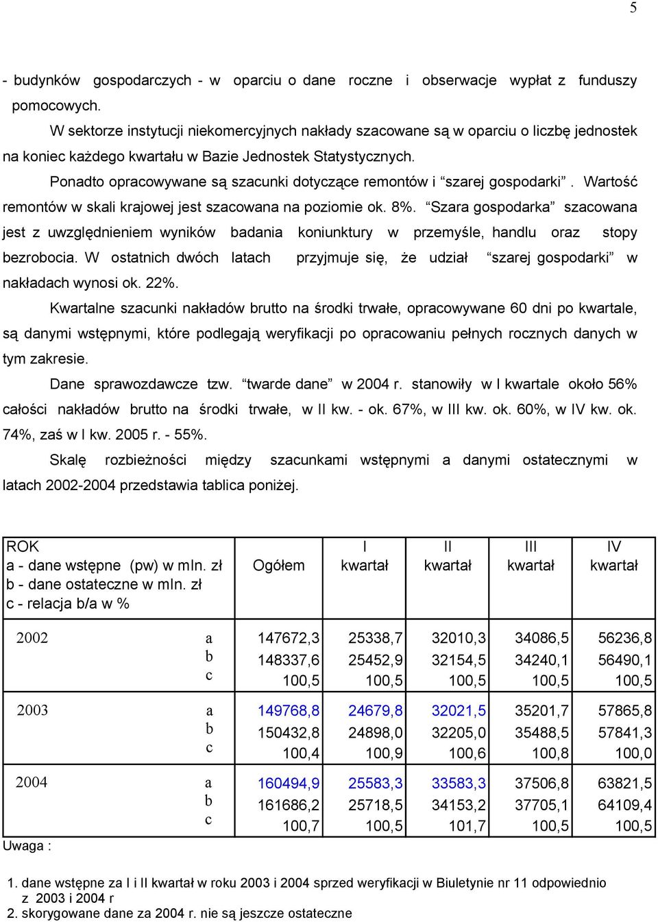 Ponadto opracowywane są szacunki dotyczące remontów i szarej gospodarki. Wartość remontów w skali krajowej jest szacowana na poziomie ok. 8%.