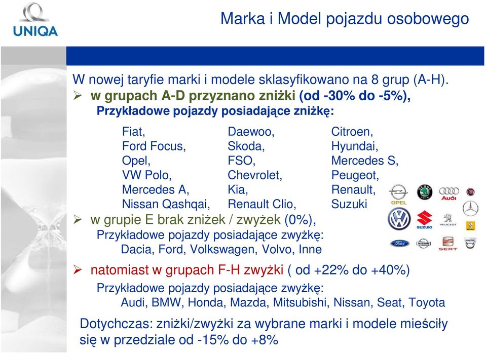 Chevrolet, Kia, Renault Clio, w grupie E brak zniŝek / zwyŝek (0%), Przykładowe pojazdy posiadające zwyŝkę: Dacia, Ford, Volkswagen, Volvo, Inne Citroen, Hyundai, Mercedes S,