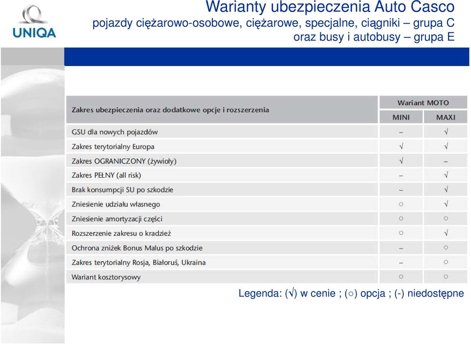 ciągniki grupa C oraz busy i autobusy grupa