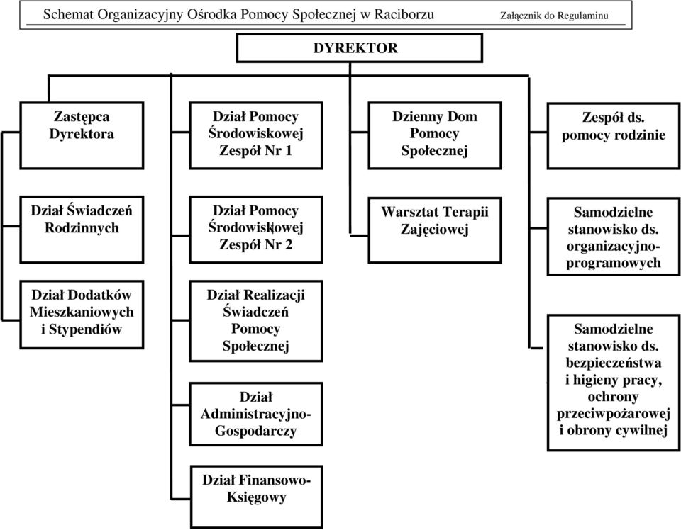 pomocy rodzinie Dział Świadczeń Rodzinnych Dział Pomocy Środowiskowej Zespół Nr 2 Warsztat Terapii Zajęciowej Samodzielne stanowisko ds.