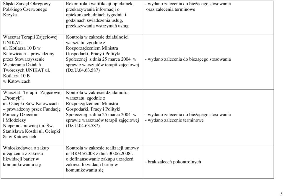 Ociepki 8a w Katowicach Wnioskodawca o zakup urządzenia z zakresu likwidacji barier w Rekontrola kwalifikacji opiekunek, przekazywania informacji o opiekunkach, dniach tygodnia i godzinach