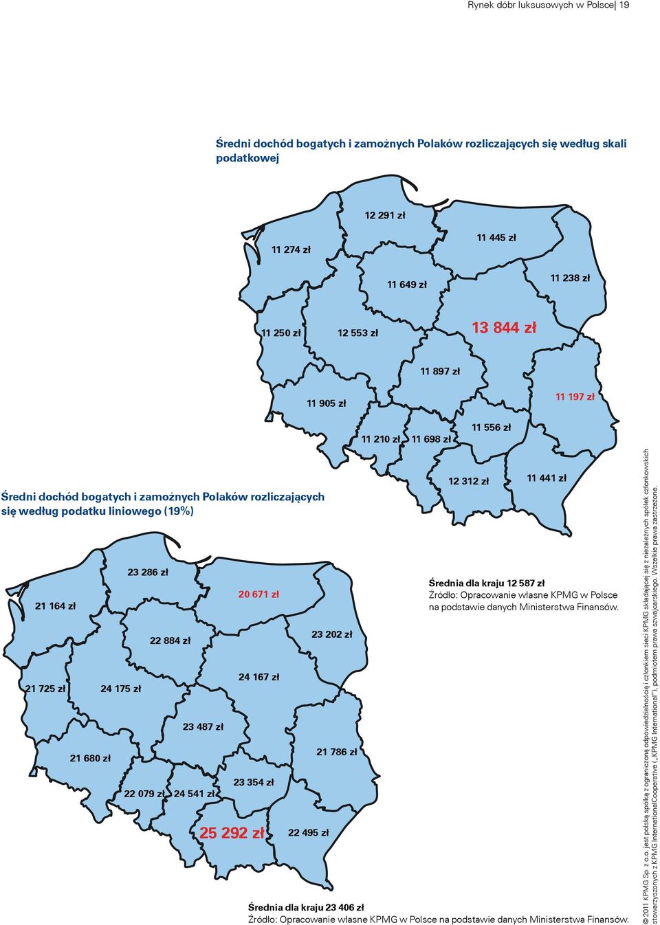 680 zł 24 175 zł 23 286 zł 22 884 zł 23 487 zł 22 079 zł 24 541 zł 20 671 zł 24 167 zł 23 354 zł 25 292 zł 22 495 zł 23 202 zł 21 786 zł 12 312 zł 11 441 zł Średnia dla kraju 12 587 zł