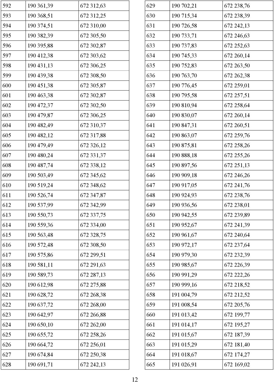 190 480,24 672 331,37 608 190 487,74 672 338,12 609 190 503,49 672 345,62 610 190 519,24 672 348,62 611 190 526,74 672 347,87 612 190 537,99 672 342,99 613 190 550,73 672 337,75 614 190 559,36 672