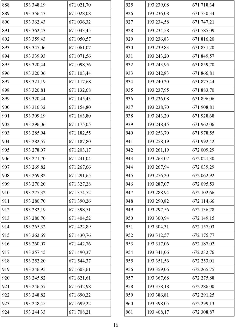 193 285,94 671 182,55 904 193 282,57 671 187,80 905 193 278,07 671 203,17 906 193 271,70 671 241,04 907 193 269,82 671 267,66 908 193 269,82 671 291,65 909 193 270,20 671 327,28 910 193 277,32 671