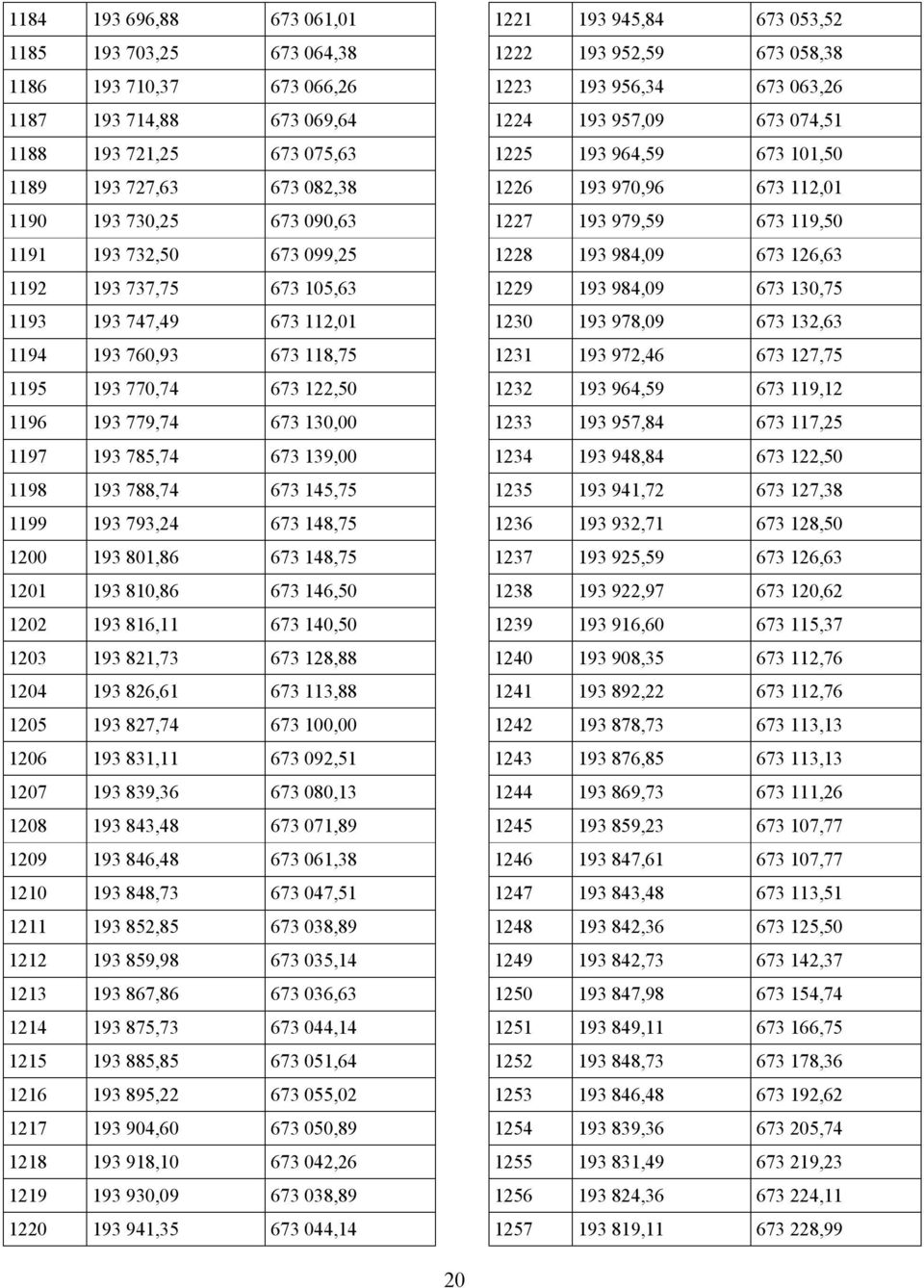 145,75 1199 193 793,24 673 148,75 1200 193 801,86 673 148,75 1201 193 810,86 673 146,50 1202 193 816,11 673 140,50 1203 193 821,73 673 128,88 1204 193 826,61 673 113,88 1205 193 827,74 673 100,00