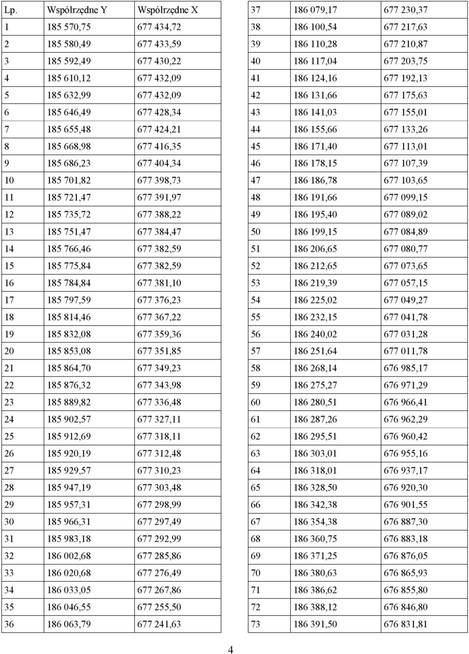 16 185 784,84 677 381,10 17 185 797,59 677 376,23 18 185 814,46 677 367,22 19 185 832,08 677 359,36 20 185 853,08 677 351,85 21 185 864,70 677 349,23 22 185 876,32 677 343,98 23 185 889,82 677 336,48