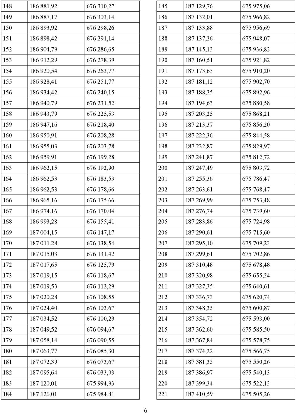 186 962,15 676 192,90 164 186 962,53 676 183,53 165 186 962,53 676 178,66 166 186 965,16 676 175,66 167 186 974,16 676 170,04 168 186 993,28 676 155,41 169 187 004,15 676 147,17 170 187 011,28 676
