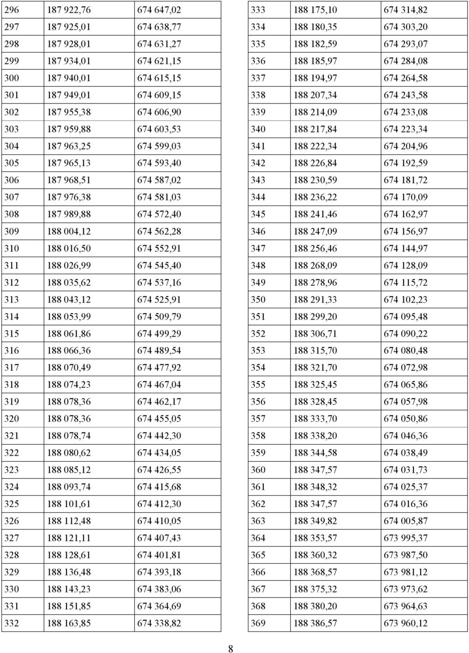 188 026,99 674 545,40 312 188 035,62 674 537,16 313 188 043,12 674 525,91 314 188 053,99 674 509,79 315 188 061,86 674 499,29 316 188 066,36 674 489,54 317 188 070,49 674 477,92 318 188 074,23 674