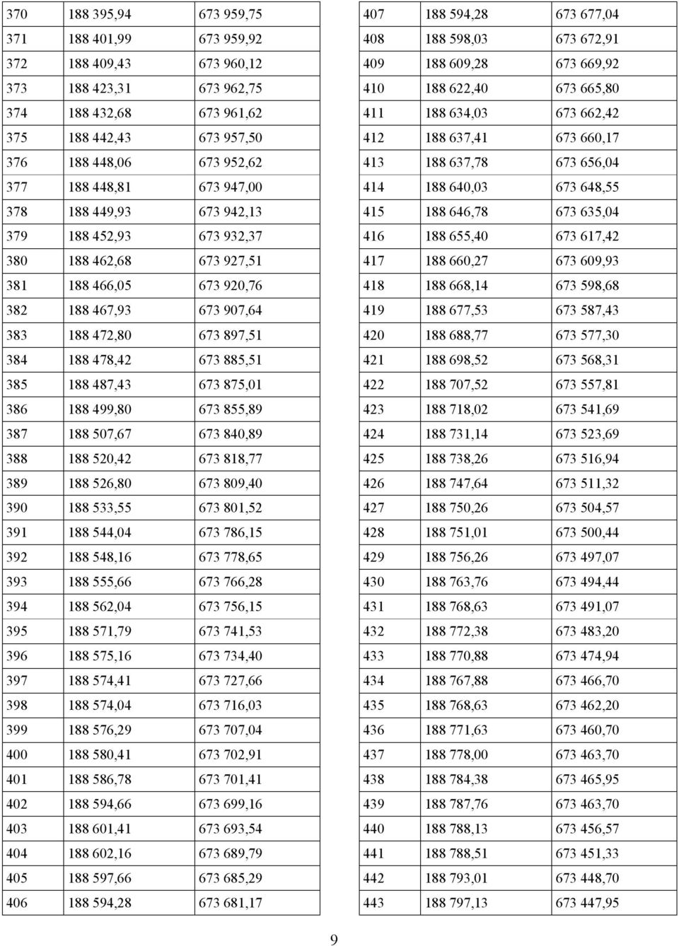 188 487,43 673 875,01 386 188 499,80 673 855,89 387 188 507,67 673 840,89 388 188 520,42 673 818,77 389 188 526,80 673 809,40 390 188 533,55 673 801,52 391 188 544,04 673 786,15 392 188 548,16 673