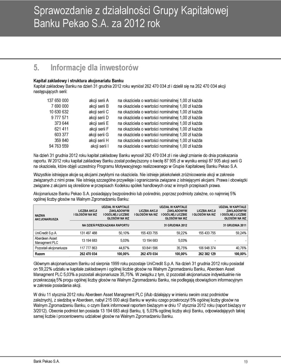 okaziciela o wartości nominalnej 1,00 zł każda 9 777 571 akcji serii D na okaziciela o wartości nominalnej 1,00 zł każda 373 644 akcji serii E na okaziciela o wartości nominalnej 1,00 zł każda 621