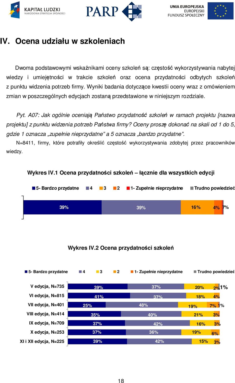 A07: Jak ogólnie oceniają Państwo przydatność szkoleń w ramach projektu [nazwa projektu] z punktu widzenia potrzeb Państwa firmy?