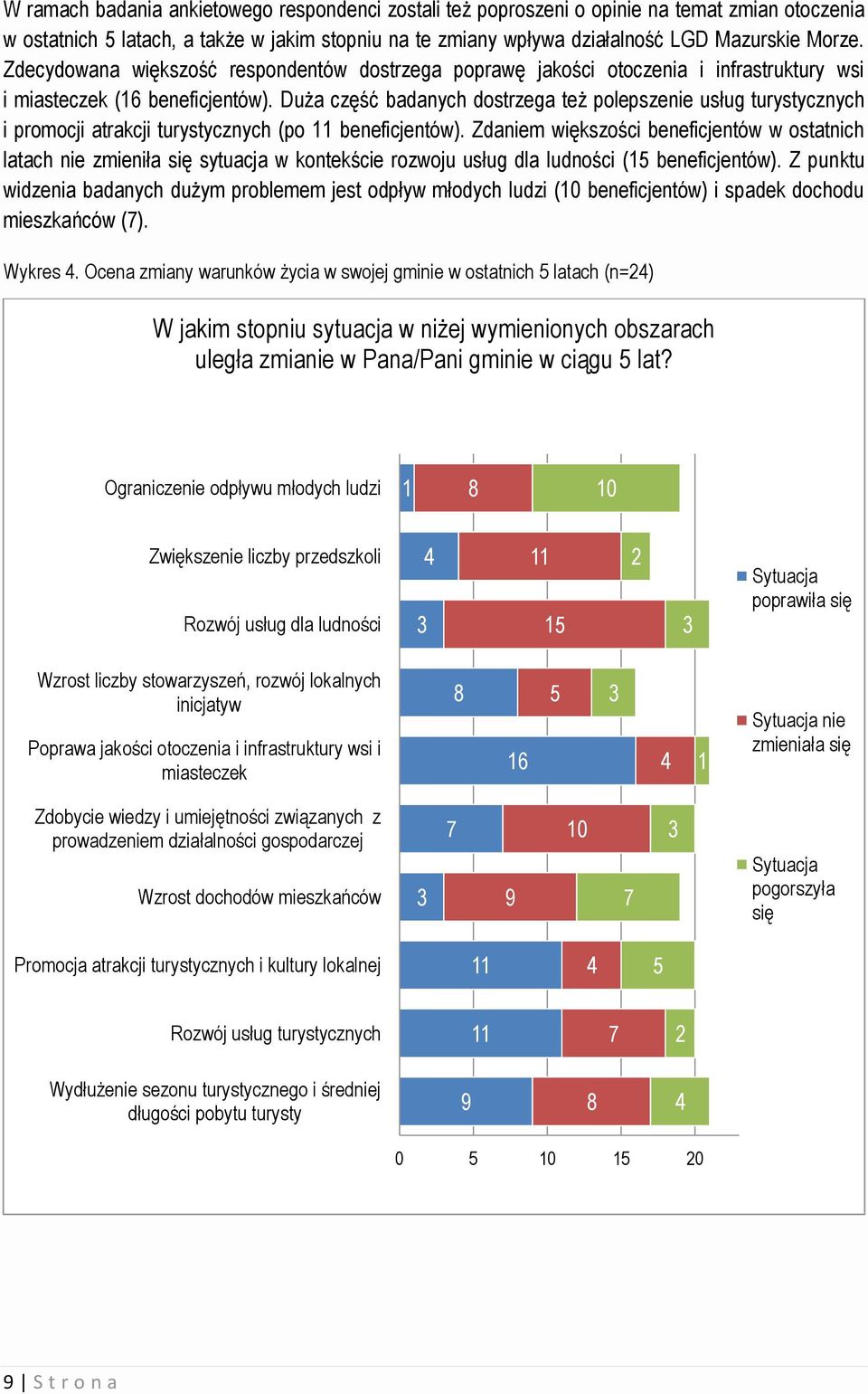 Duża część badanych dostrzega też polepszenie usług turystycznych i promocji atrakcji turystycznych (po 11 beneficjentów).