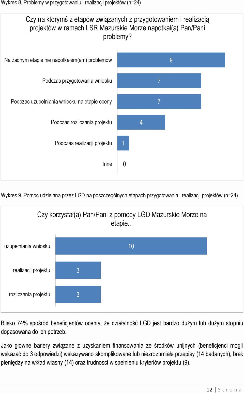 Wykres 9. Pomoc udzielana przez LGD na poszczególnych etapach przygotowania i realizacji projektów (n=24) Czy korzystał(a) Pan/Pani z pomocy LGD Mazurskie Morze na etapie.