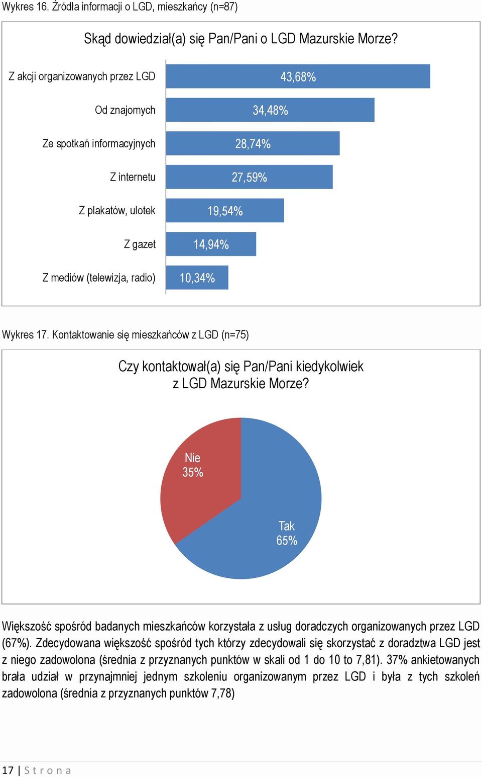 Kontaktowanie się mieszkańców z LGD (n=75) Czy kontaktował(a) się Pan/Pani kiedykolwiek z LGD Mazurskie Morze?