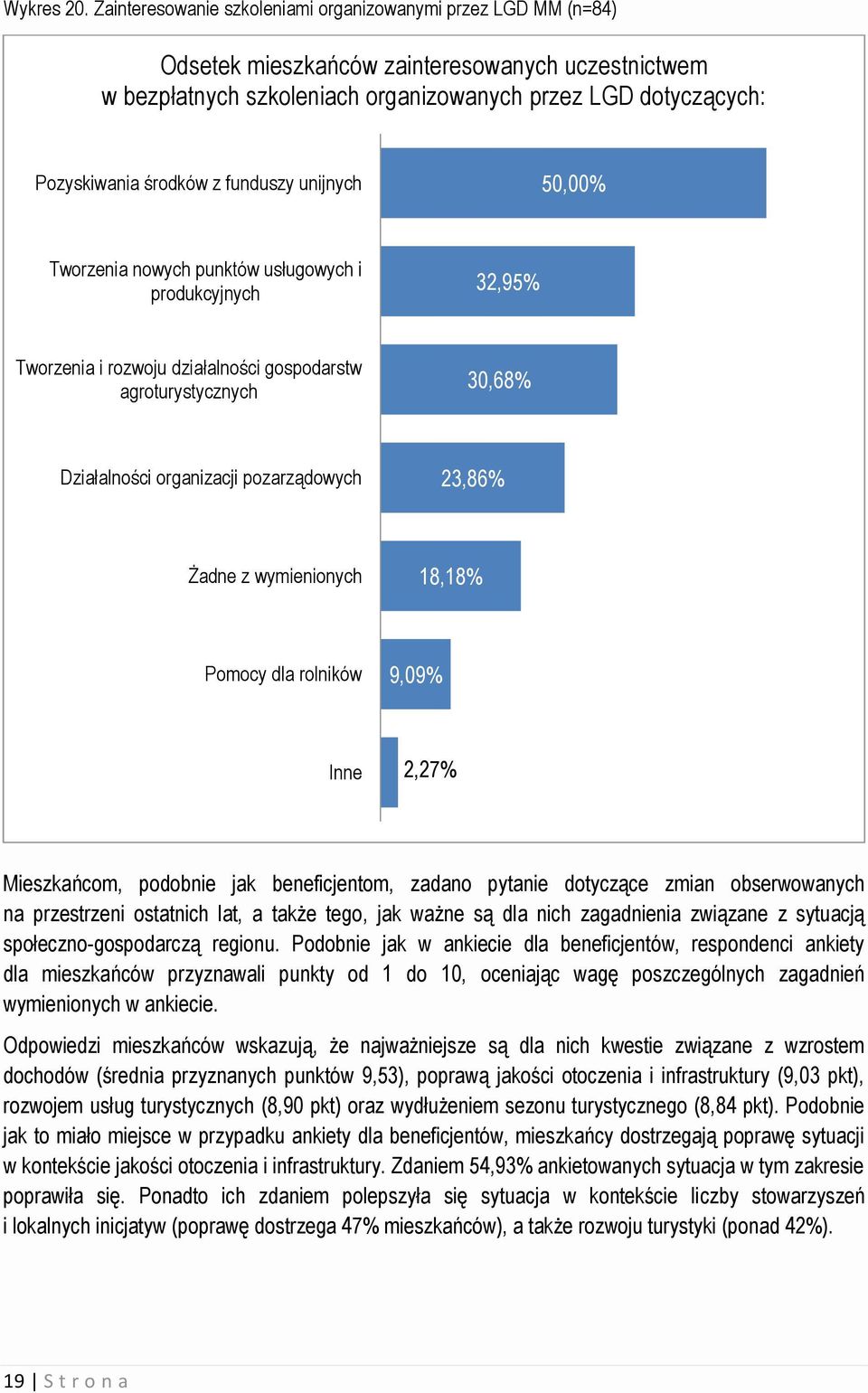 z funduszy unijnych 50,00% Tworzenia nowych punktów usługowych i produkcyjnych 32,95% Tworzenia i rozwoju działalności gospodarstw agroturystycznych 30,68% Działalności organizacji pozarządowych