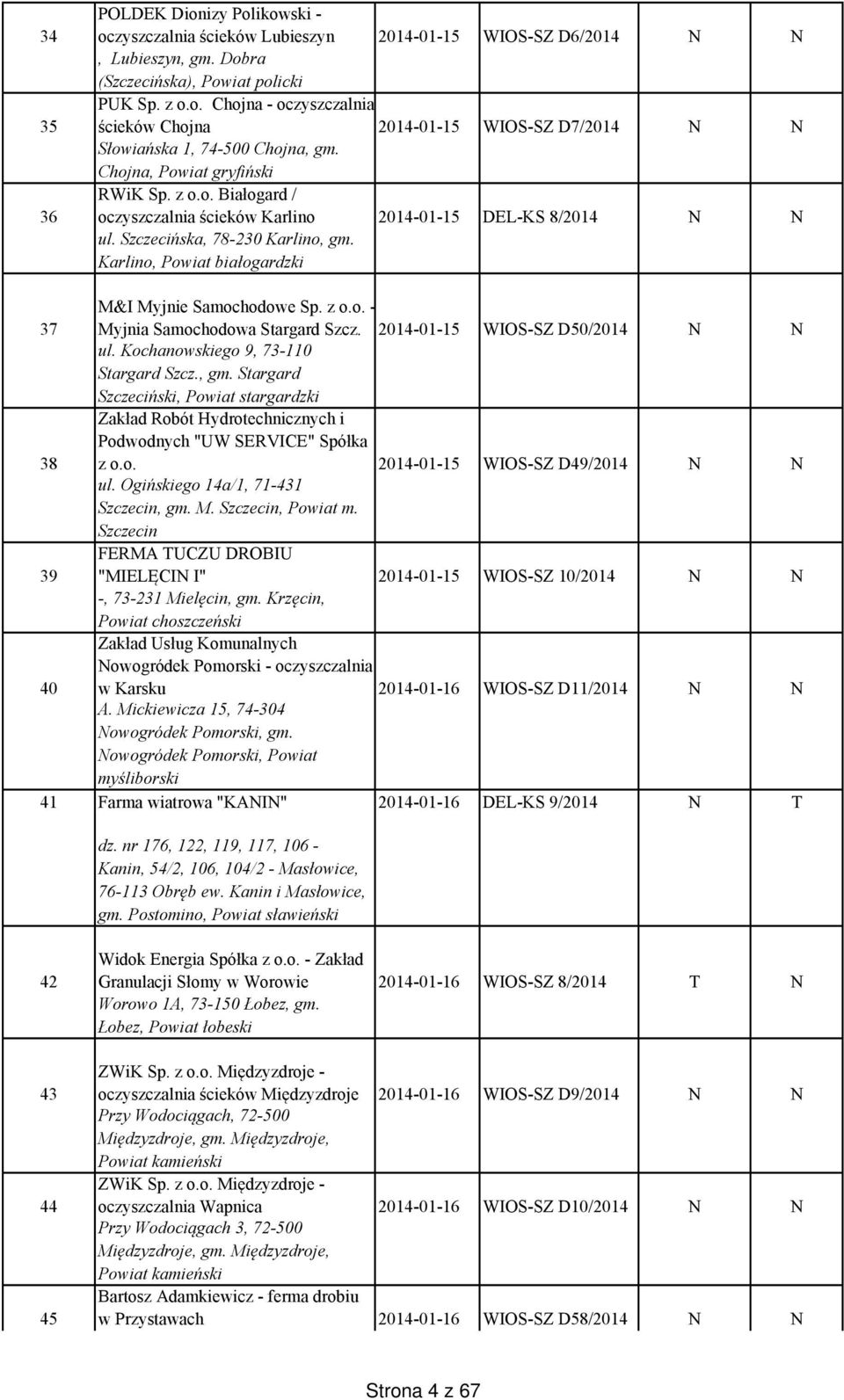 Karlino, Powiat białogardzki 37 M&I Myjnie Samochodowe Sp. z o.o. - Myjnia Samochodowa Stargard Szcz. 2014-01-15 WIOS-SZ D50/2014 N N ul. Kochanowskiego 9, 73-110 Stargard Szcz., gm.