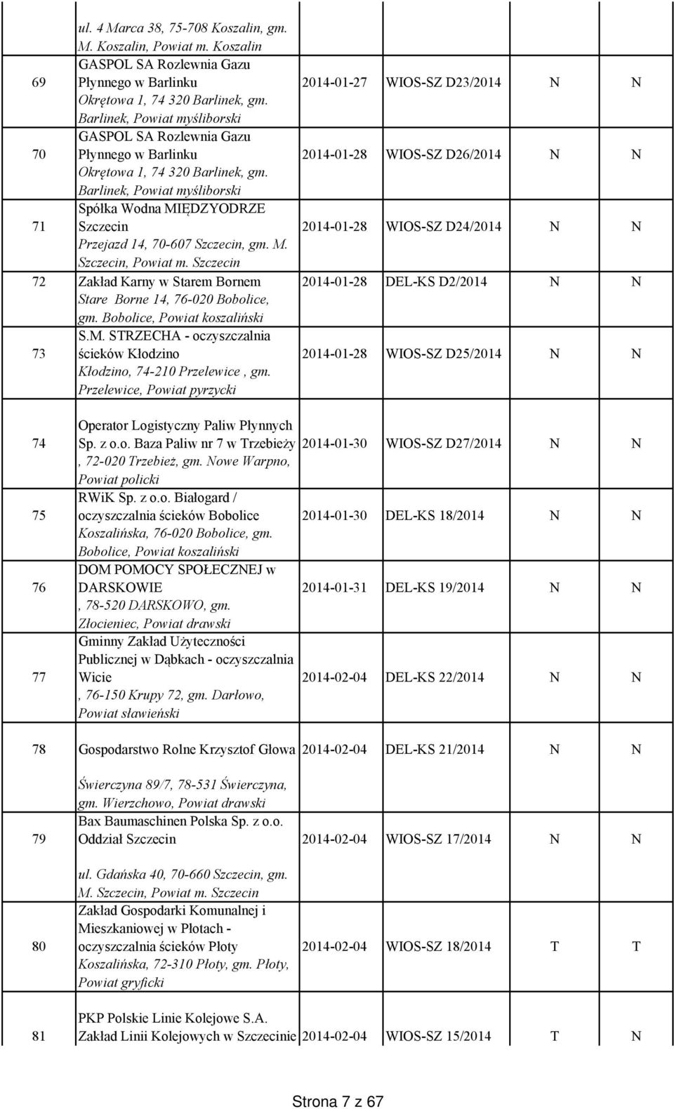 Barlinek, Powiat myśliborski 71 Spółka Wodna MIĘDZYODRZE Szczecin 2014-01-28 WIOS-SZ D24/2014 N N Przejazd 14, 70-607 Szczecin, gm. M. Szczecin, Powiat m.