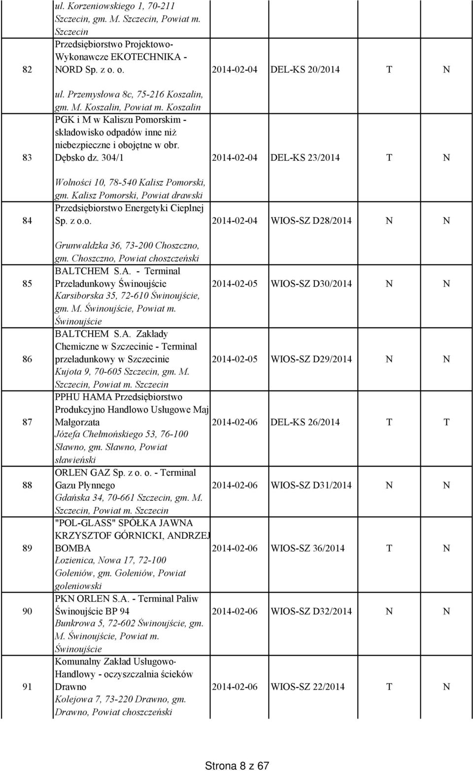 Dębsko dz. 304/1 2014-02-04 DEL-KS 23/2014 T N Wolności 10, 78-540 Kalisz Pomorski, gm. Kalisz Pomorski, Powiat drawski Przedsiębiorstwo Energetyki Cieplnej Sp. z o.o. 2014-02-04 WIOS-SZ D28/2014 N N Grunwaldzka 36, 73-200 Choszczno, gm.