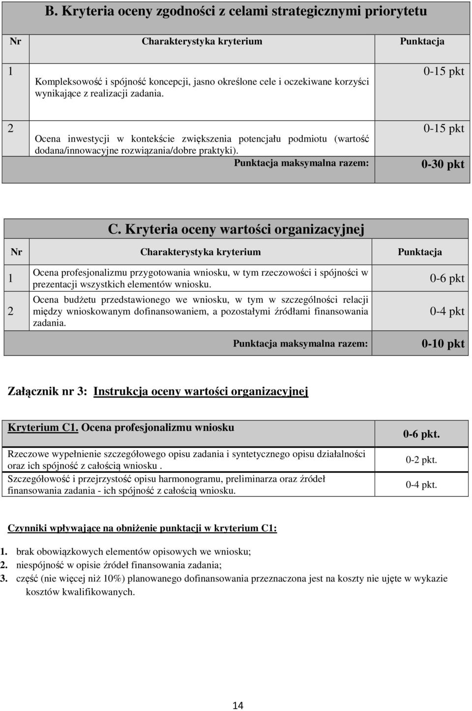 Kryteria oceny wartości organizacyjnej Nr Charakterystyka kryterium Punktacja 1 2 Ocena profesjonalizmu przygotowania wniosku, w tym rzeczowości i spójności w prezentacji wszystkich elementów wniosku.