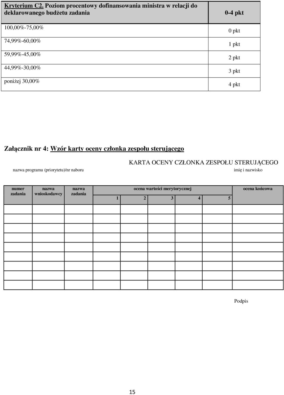 59,99%-45,00% 44,99%-30,00% poniżej 30,00% 0-4 pkt 0 pkt 1 pkt 2 pkt 3 pkt 4 pkt Załącznik nr 4: Wzór karty oceny