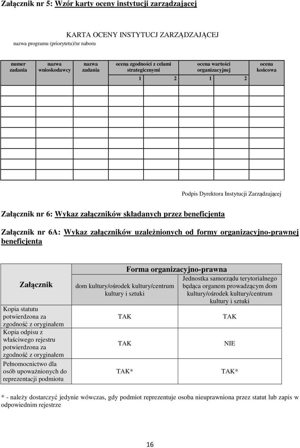 Wykaz załączników uzależnionych od formy organizacyjno-prawnej beneficjenta Załącznik Kopia statutu potwierdzona za zgodność z oryginałem Kopia odpisu z właściwego rejestru potwierdzona za zgodność z