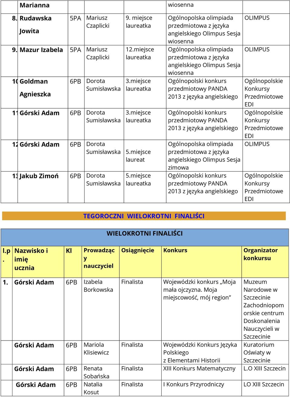 mijsc lauratka wiosnna przdmiotowa z języka angilskigo Olimpus Ssja wiosnna przdmiotowa z języka angilskigo Olimpus Ssja wiosnna przdmiotowy PND z języka angilskigo przdmiotowy PND z języka