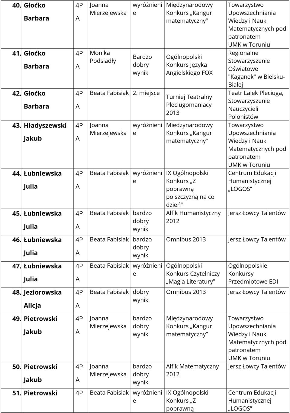 mijsc Turnij Tatralny Plciugomaniacy Tatr Lalk Plciuga, Stowarzyszni Nauczycili 43. Hładyszwski Jakub Mirzjwska wyróżnini matmatyczny Upowszchniania Widzy i Nauk Matmatycznych pod patronatm 44.