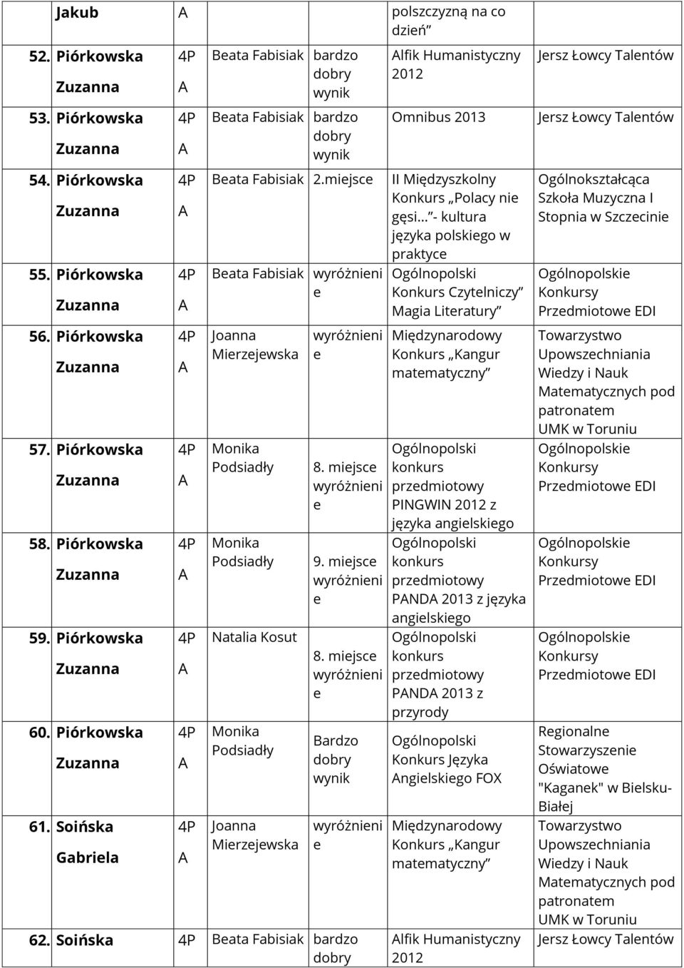 Piórkowska ata Fabisiak wyróżnini Czytlniczy Magia Litratury Przdmiotow EDI 56. Piórkowska 57. Piórkowska 58. Piórkowska 59. Piórkowska 60. Piórkowska 61.