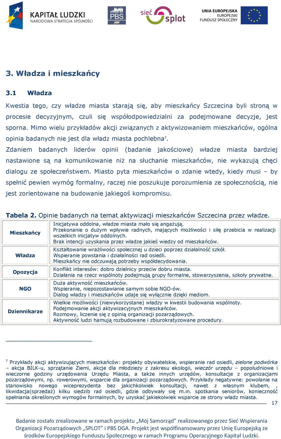 Mimo wielu przykładów akcji związanych z aktywizowaniem mieszkańców, ogólna opinia badanych nie jest dla władz miasta pochlebna 7.