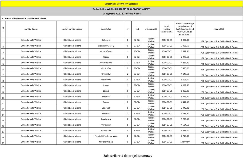 Oświetlenie uliczne Orzechów 9-4 Gmina Oświetlenie uliczne Posadówka 0 9-4 Gmina Oświetlenie uliczne Łowicz 9-4 Gmina Oświetlenie uliczne Łowicz 0 9-4 Gmina Oświetlenie uliczne Brzezinki 9-4 Gmina