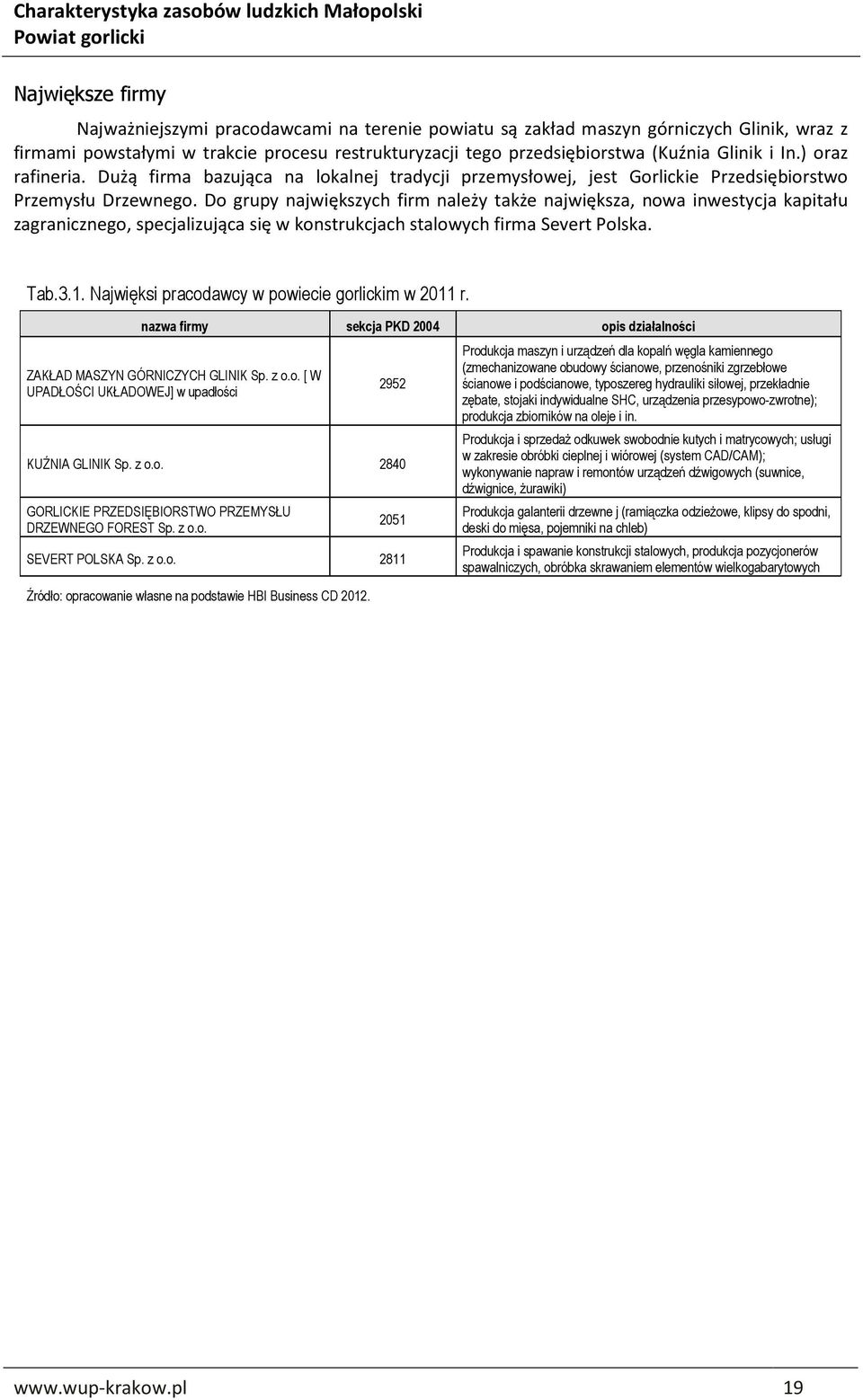 Do grupy największych firm należy także największa, nowa inwestycja kapitału zagranicznego, specjalizująca się w konstrukcjach stalowych firma Severt Polska. Tab.3.1.