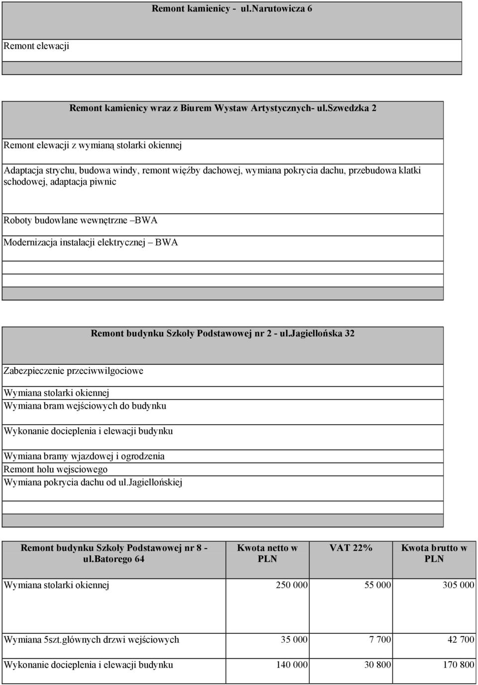 wewnętrzne BWA Modernizacja instalacji elektrycznej BWA Remont budynku Szkoły Podstawowej nr 2 - ul.