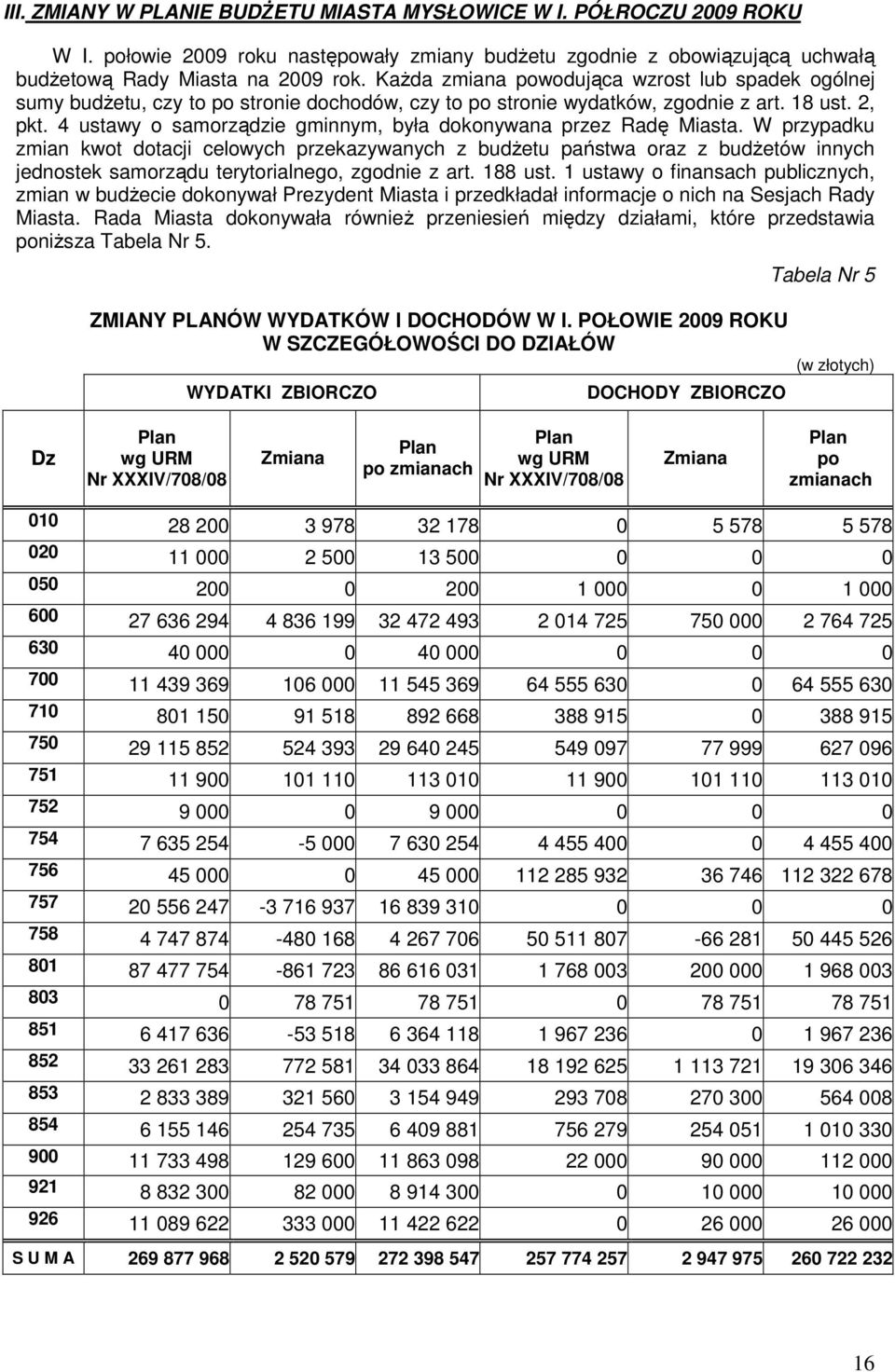 4 ustawy o samorządzie gminnym, była dokonywana przez Radę Miasta.