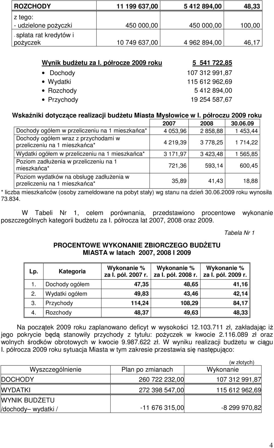 półroczu 2009 roku 2007 2008 30.06.