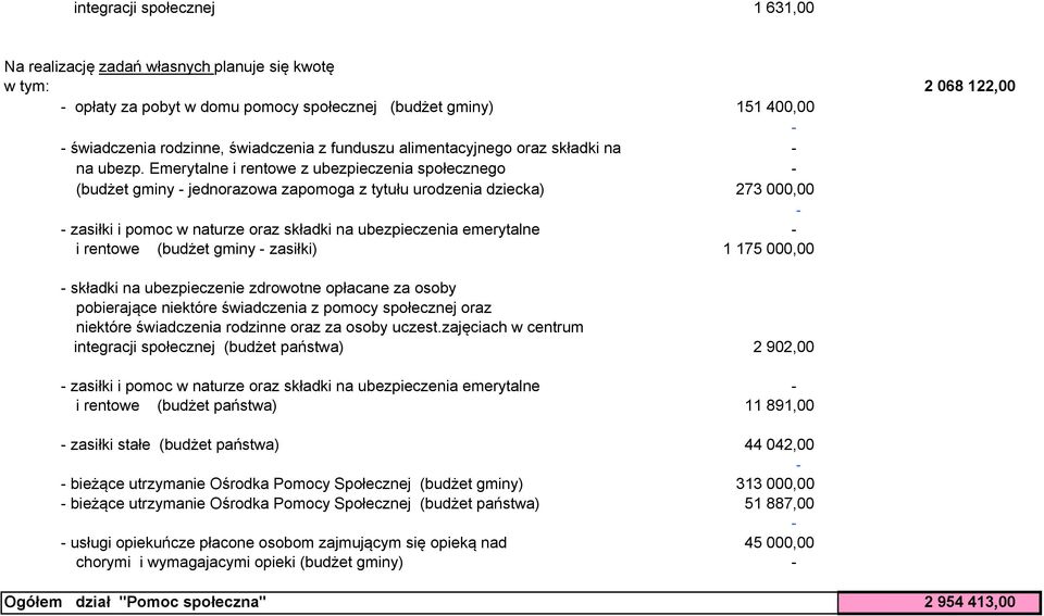 Emerytalne i rentowe z ubezpieczenia społecznego - (budżet gminy - jednorazowa zapomoga z tytułu urodzenia dziecka) 273 000,00 - - zasiłki i pomoc w naturze oraz składki na ubezpieczenia emerytalne -