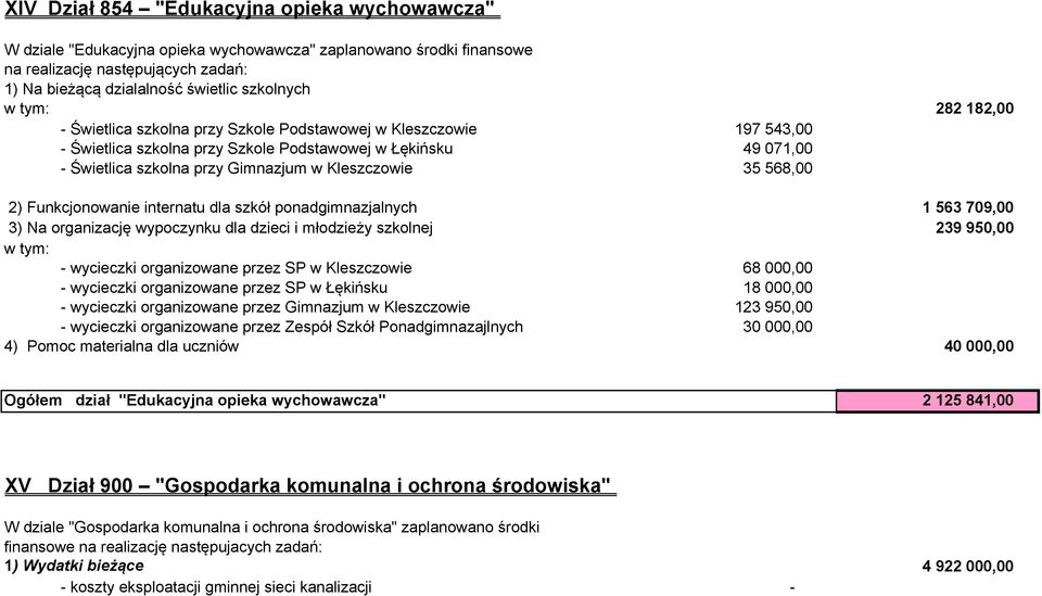 35 568,00 2) Funkcjonowanie internatu dla szkół ponadgimnazjalnych 1 563 709,00 3) Na organizację wypoczynku dla dzieci i młodzieży szkolnej 239 950,00 w tym: - wycieczki organizowane przez SP w