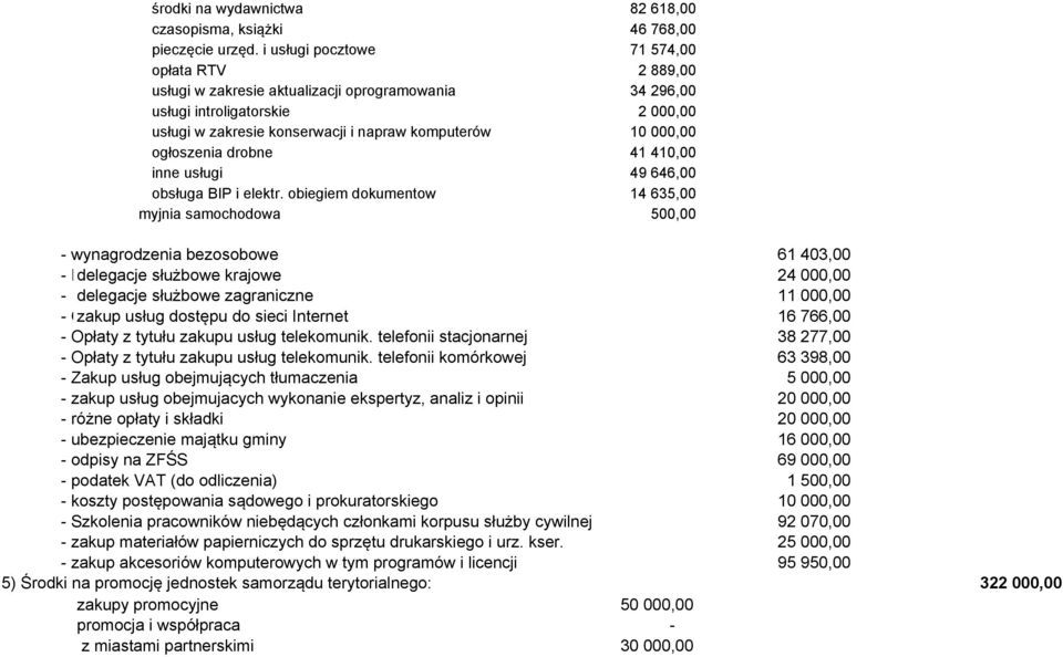 ogłoszenia drobne 41 410,00 inne usługi 49 646,00 obsługa BIP i elektr.