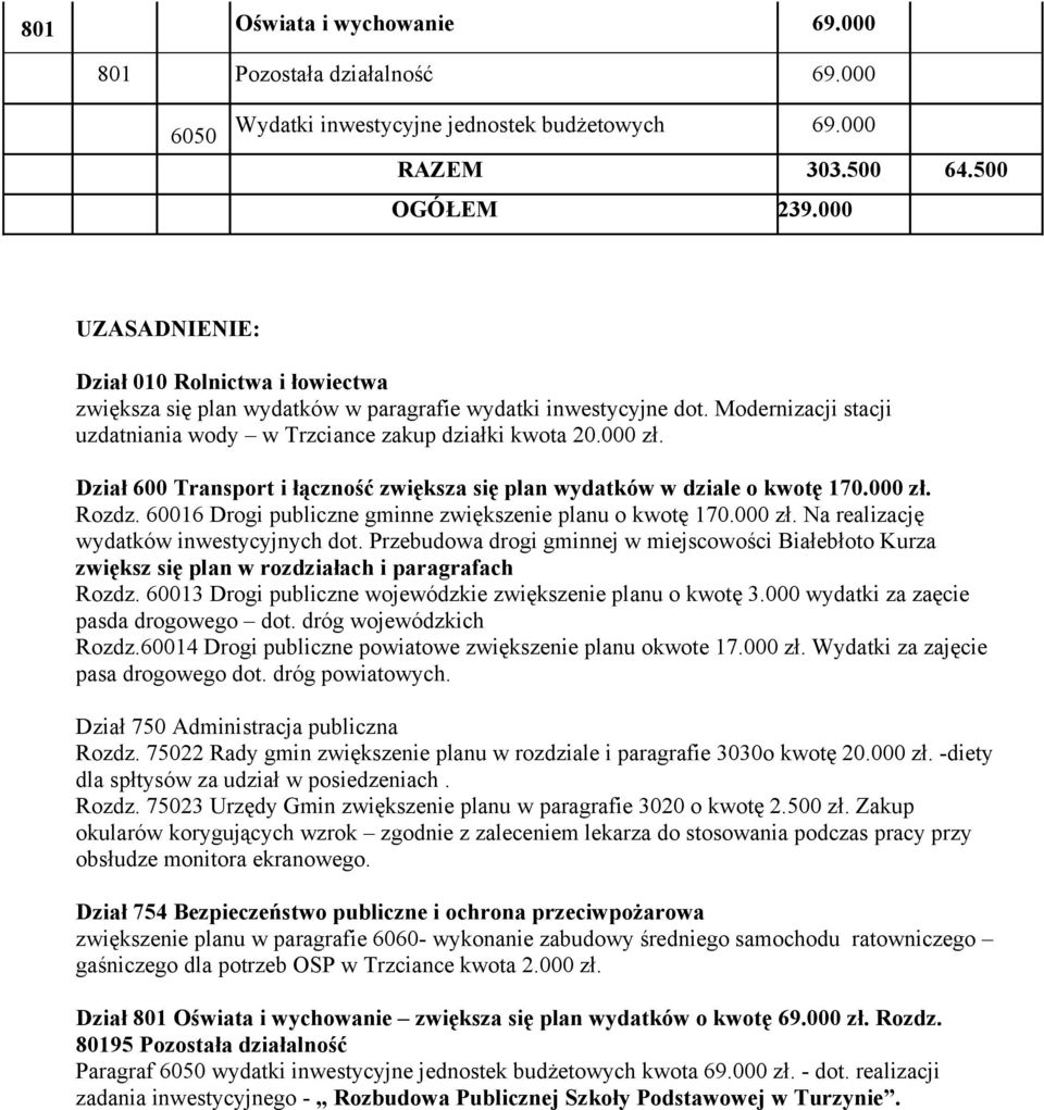 Dział 6 Transport i łączność zwiększa się plan wydatków w dziale o kwotę 7. zł. Rozdz. 66 Drogi publiczne gminne zwiększenie planu o kwotę 7. zł. Na realizację wydatków inwestycyjnych dot.