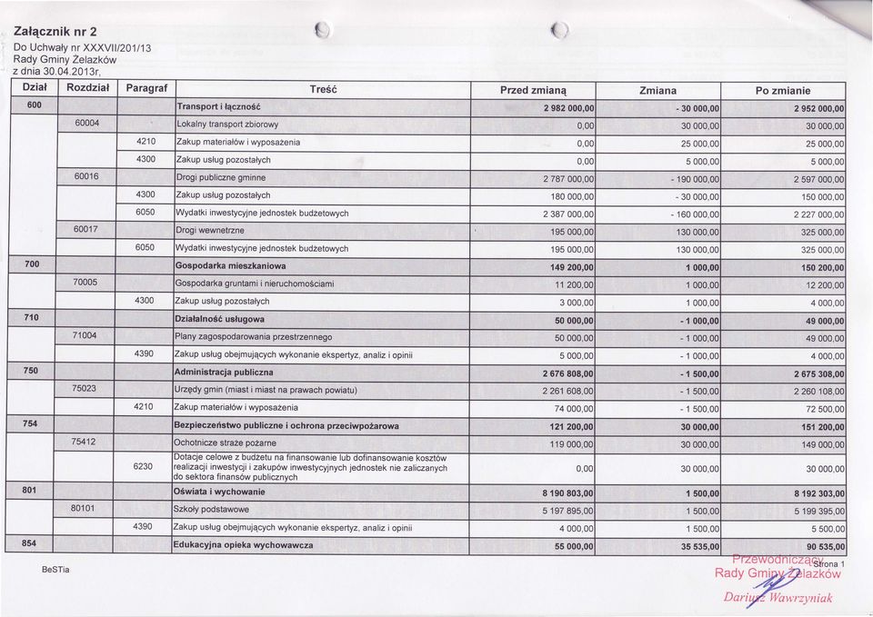 0( )rogi publicznegminne 4300 Zakupusugpozostaych 6050 r'vydatkiinwestycyjnejednostek budietowych 60017 6050 700 70005 710 71004 4390 750 75023 4210 754 75412 6230 801 80101 4390 2 787000,0c