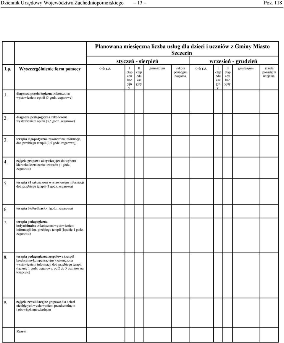 I etap edu kac yjn y II etap edu kac yjny gimnazjum szkoła ponadgim nazjalna 2. diagnoza pedagogiczna zakończona wystawieniem opinii (3,5 godz. zegarowe) 3.